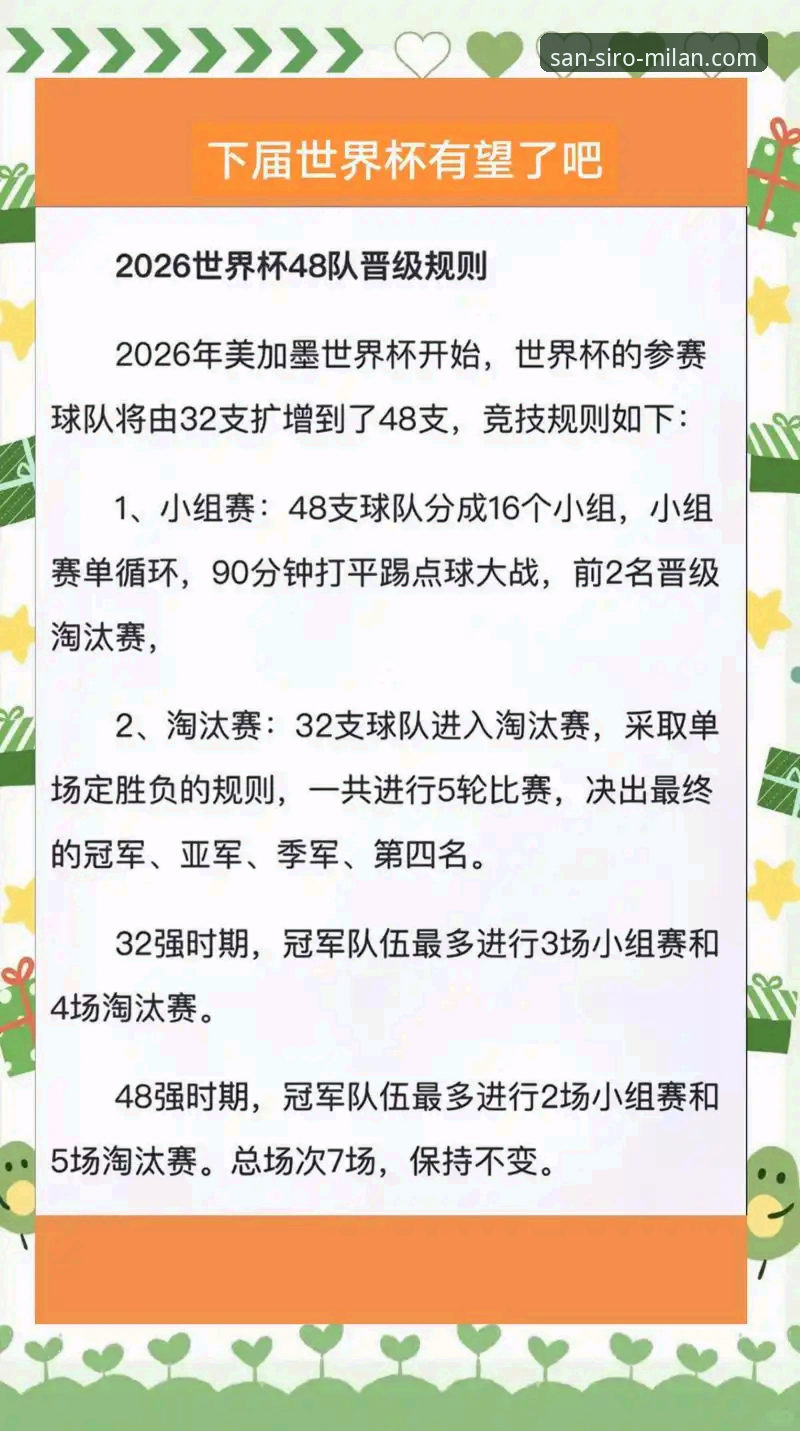 2026世界杯球星实用观赛指南：从历史数据到赛场表现的关键知识