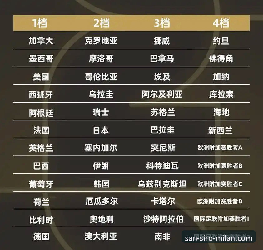 米兰官网新闻中心手机版 世界杯第10日5大排名变化:德国跃升2位,突尼斯暴跌13名